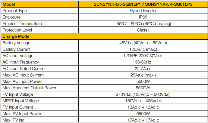 SS Specs